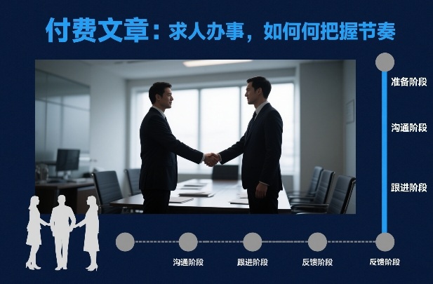 付费文章：求人办事，如何把握节奏-追逐云网创