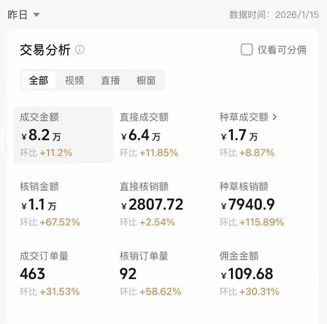 图片[1]-2026带货天花板赛道，不露脸，不直播，一分钟一条作品，单日收益1000+，小白轻松上手-追逐云网创