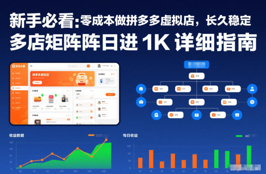 新手必看：零成本做拼多多虚拟店，长久稳定，多店矩阵日进1K详细指南【揭秘】-追逐云网创