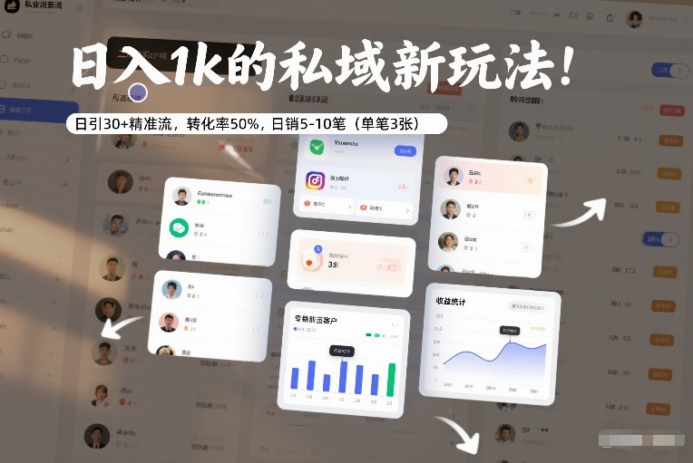 日入1k的私域新玩法：日引30+精准流，转化率50%，日销5-10笔(单笔3张)-追逐云网创