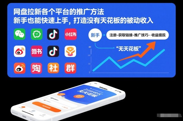 网盘拉新各个平台的推广方法，新手也能快速上手，打造没有天花板的被动收入-追逐云网创