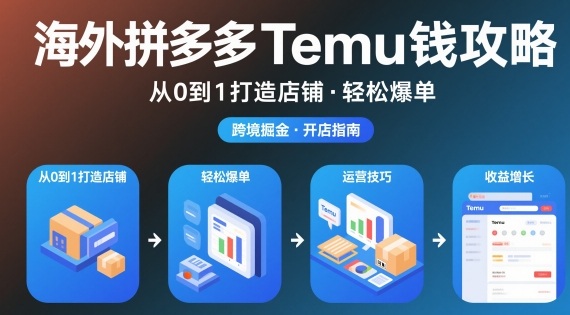 海外拼多多temu钱攻略从0到1打造店铺，轻松爆单-追逐云网创