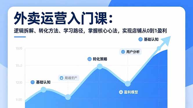 外卖运营入门课，逻辑拆解、转化方法、学习路径，掌握核心心法，实现店铺从0到1盈利-追逐云网创