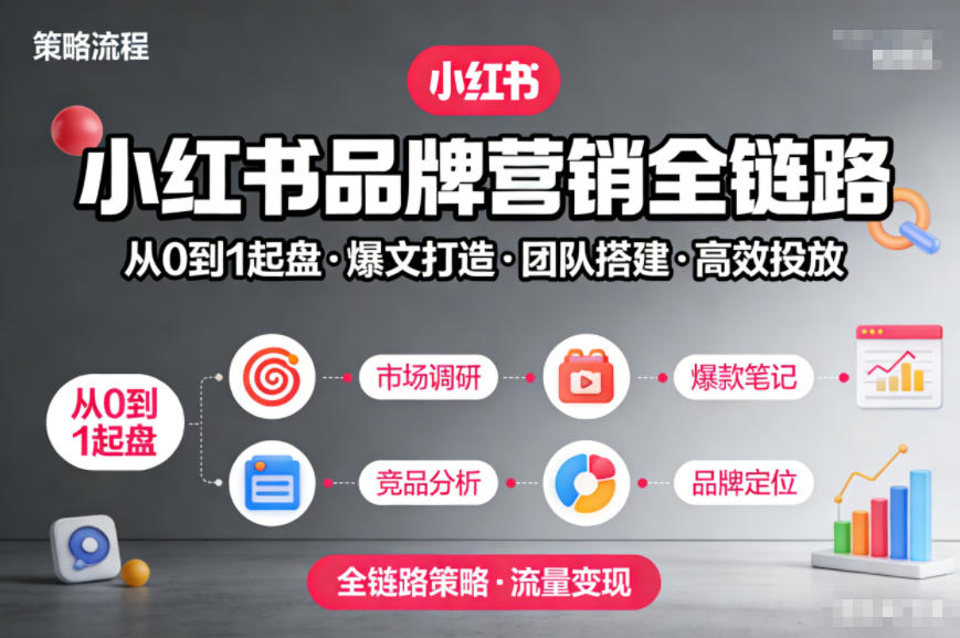 小红书品牌营销全链路，从0到1起盘、爆文打造、团队搭建到高效投放的全链路策略-追逐云网创