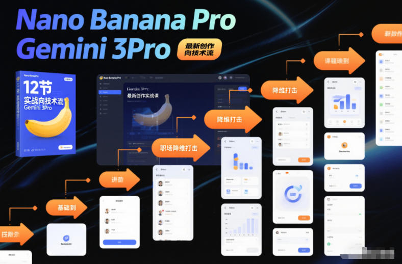 Nano Banana Pro Gemini 3Pro，最新创作实战课，12节实战向技术流，职场降维打击-追逐云网创