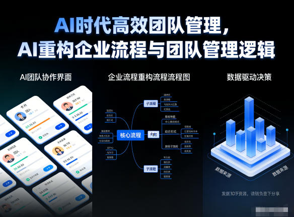 AI时代高效团队管理，AI重构企业流程与团队管理逻辑-追逐云网创